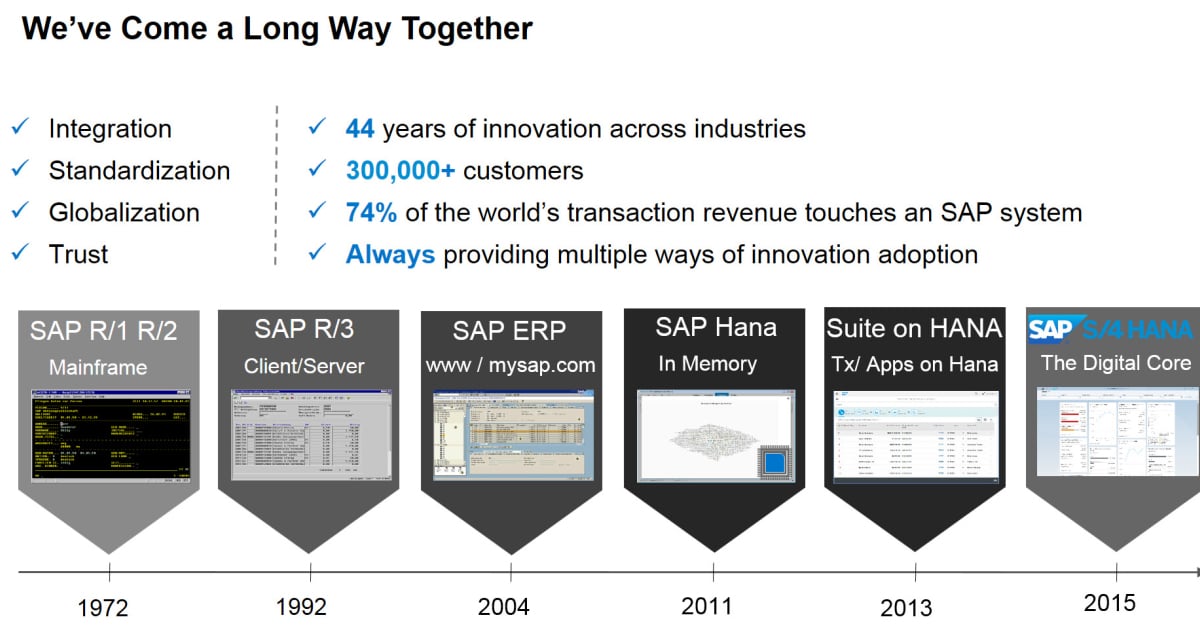 SAP S/4HANA Deployment Options. Let Us Guide You | SEIDOR