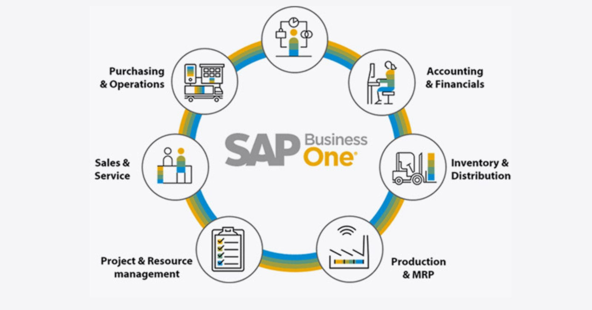 Why SAP Business One is the ideal ERP for SMBs